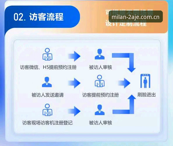 本季全新启幕快速访问入口选择详解